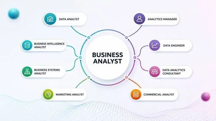 business analytics jobs